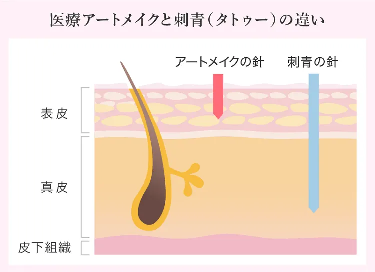 アートメイクイラスト