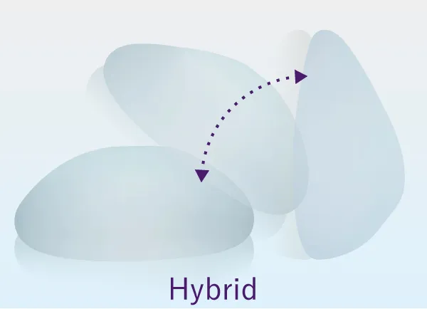 ハイブリッド型豊胸バッグ