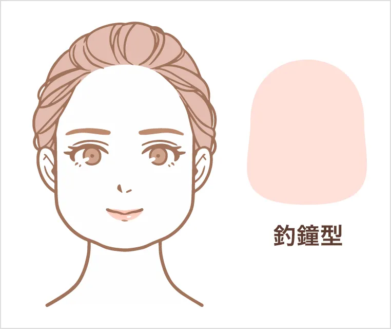 顔・釣鐘型イメージ
