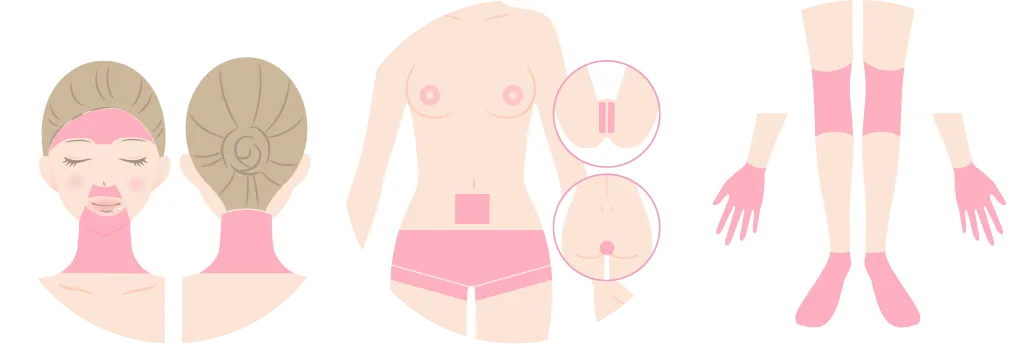 Sパーツを示すイラスト